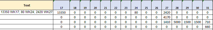 Excel Gurus step inside - Can You Help Me With This? - Surly Horns