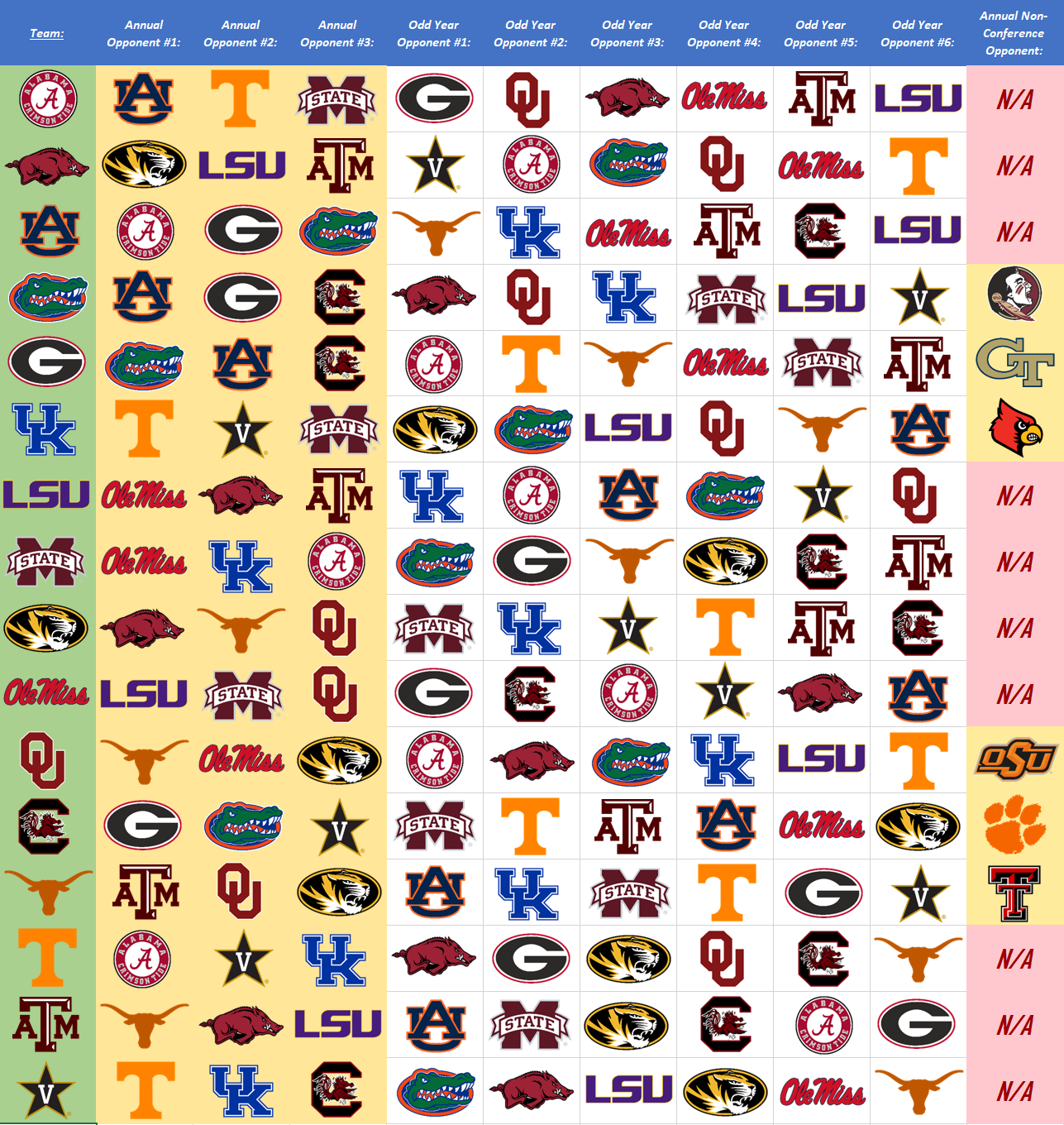 New SEC divisions and pods thread Page 8 Football Surly Horns